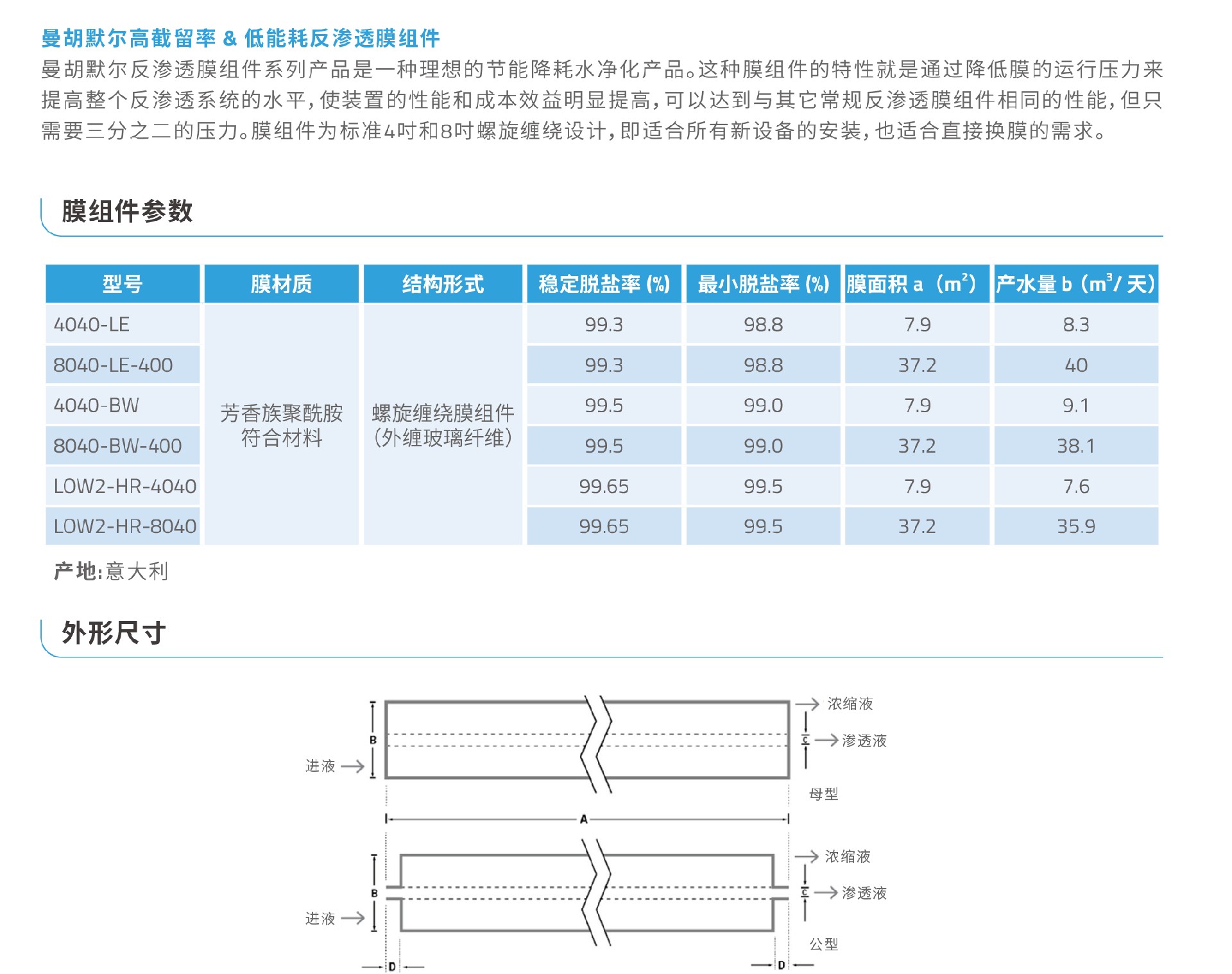 栗奎-6单页-反渗透膜组件-1_02.jpg